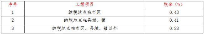 工程造价,乐鱼官网乐鱼官网乐鱼官网首页入口入口-乐鱼(中国)入口-乐鱼(中国)
