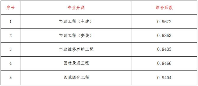 工程造价,乐鱼官网乐鱼官网乐鱼官网首页入口入口-乐鱼(中国)入口-乐鱼(中国)
