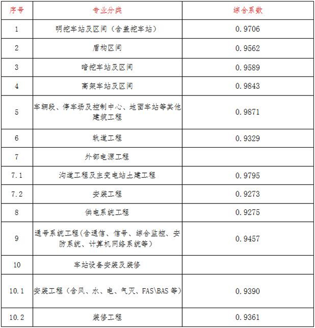 工程造价,乐鱼官网乐鱼官网乐鱼官网首页入口入口-乐鱼(中国)入口-乐鱼(中国)

